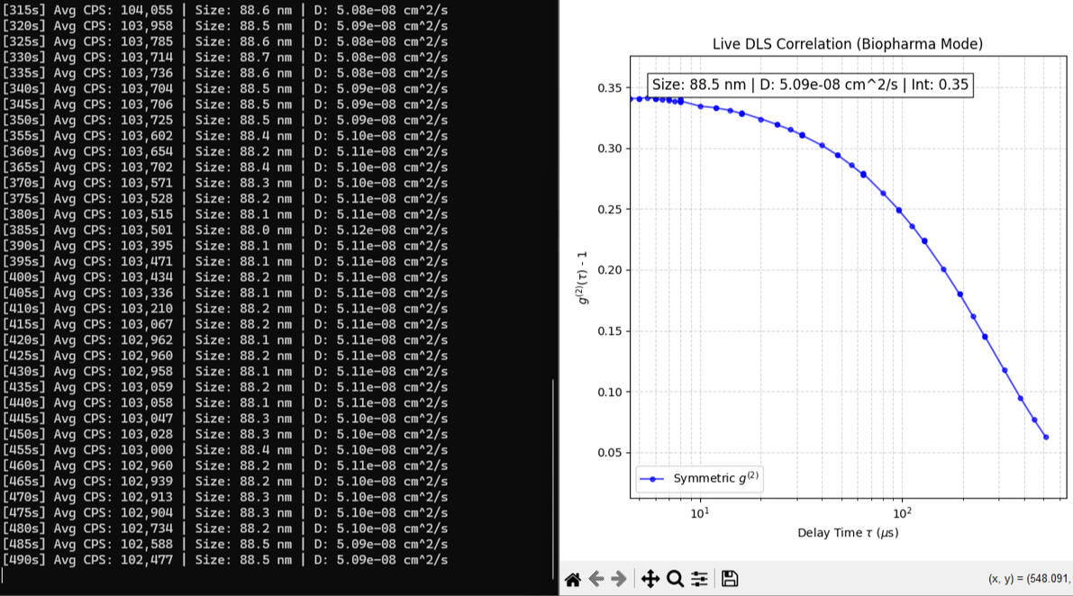 Validation material. Particle size standard reference material. NIST traceable polystyrene latex (88nm spheres) in 10 mM NaCl. This measurement is highly repeatable. DLS Napolitano Engineering