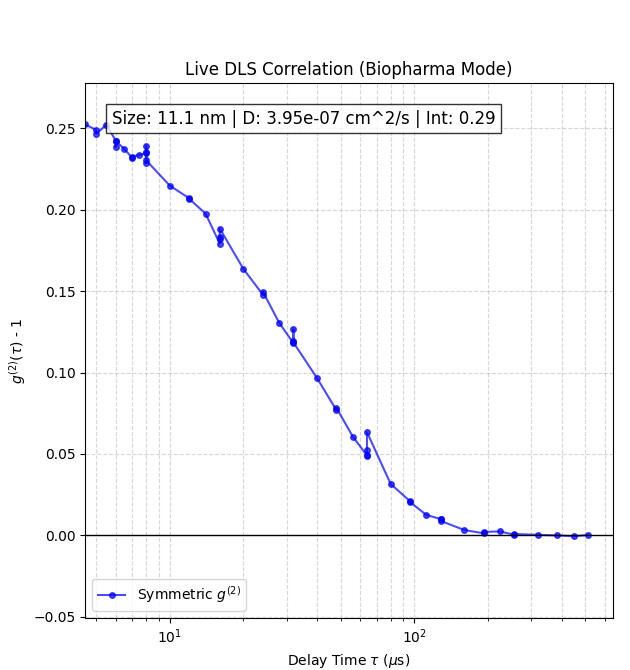 11 nm NISTmab - NIST monoclonal antibody in buffer. Napolitano Engineering.