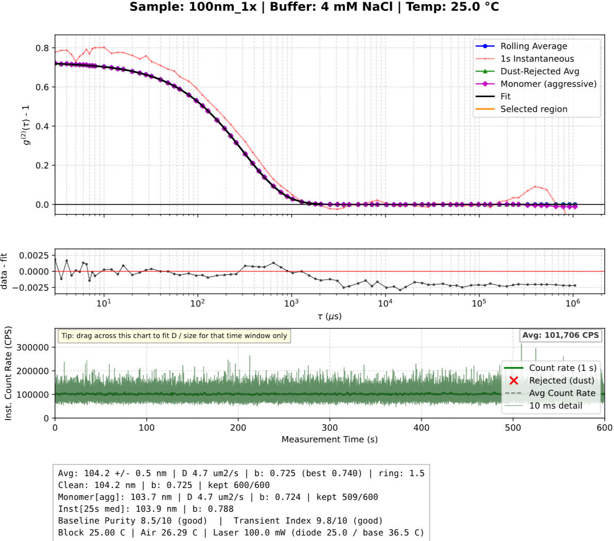 Napolitano Engineering Dashboard Napolitano Engineering